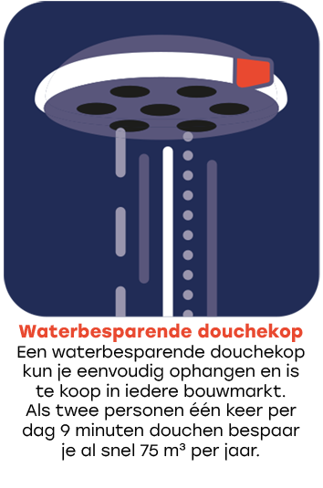 Water­besparende douchekop