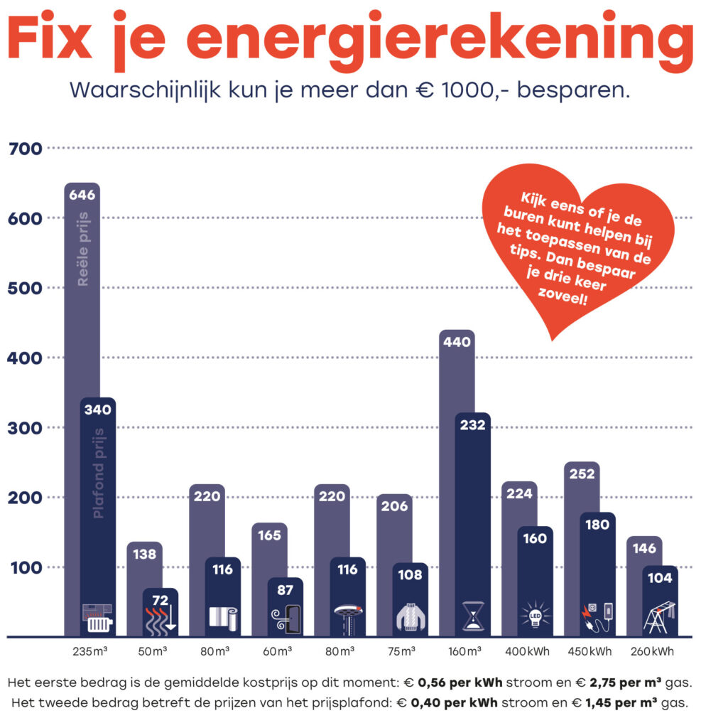 Fix je energierekening grafiek